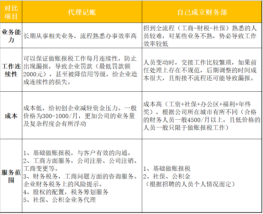 無錫致知財(cái)稅代理記賬優(yōu)勢